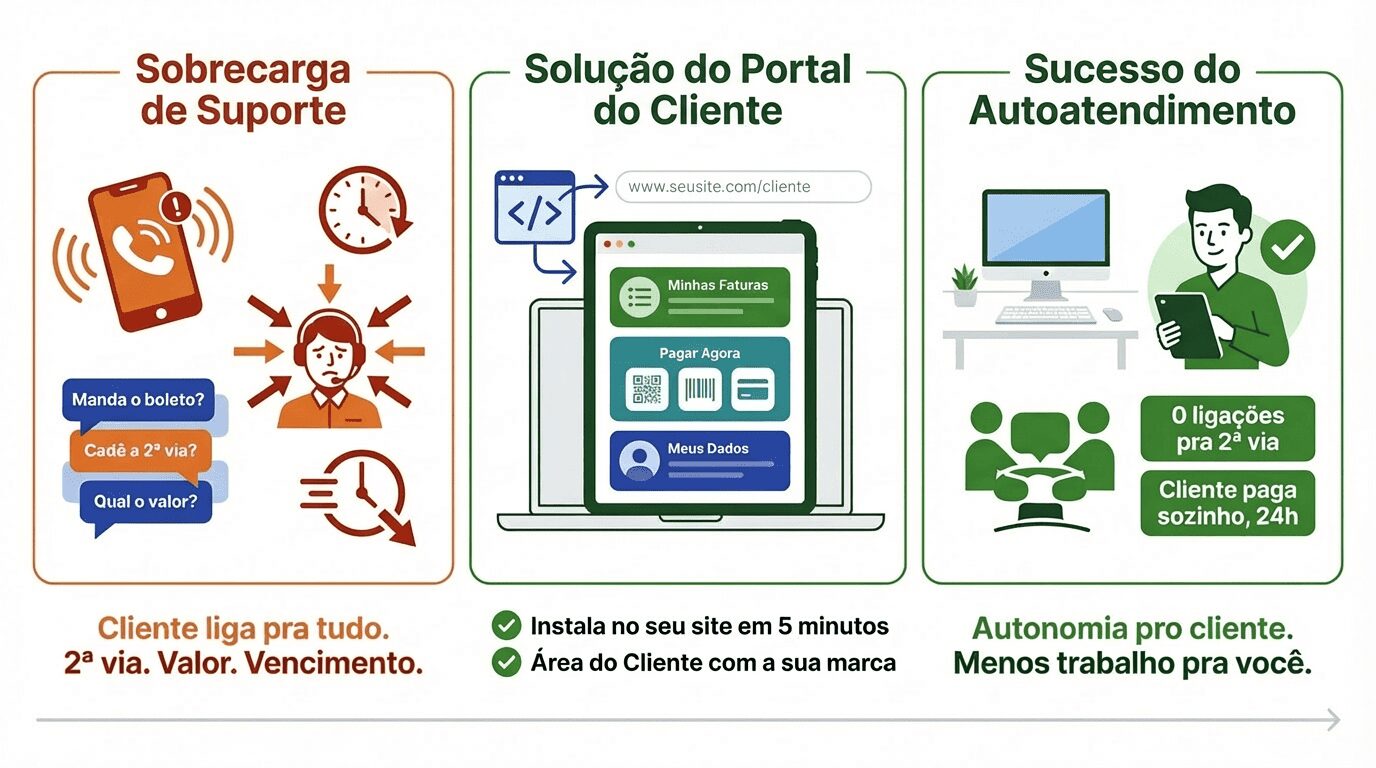 Área do Cliente